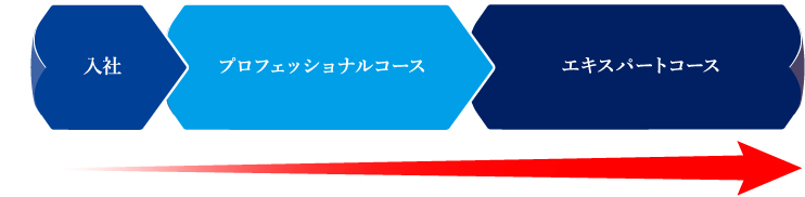 職人コース